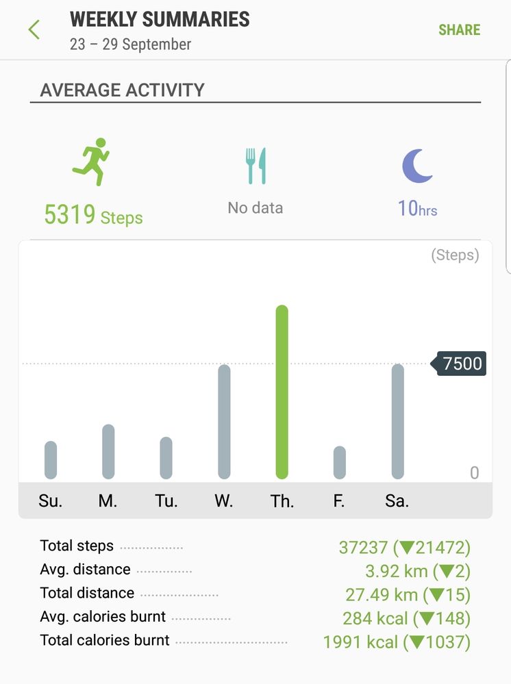 Screenshot_20180930-135217_Samsung Health.jpg